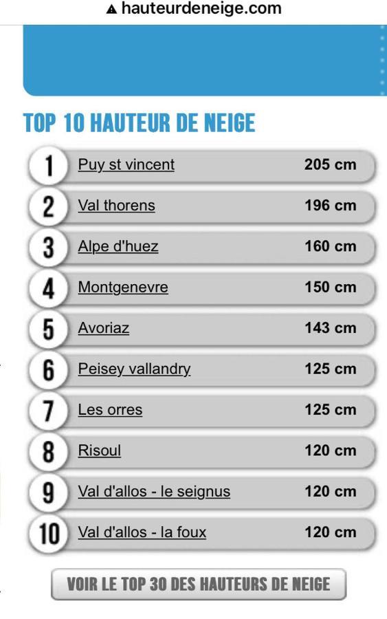 Le Pied Des Pistes Lejlighed Puy-Saint-Vincent Eksteriør billede